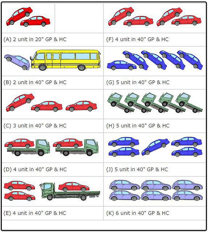 Ro-Ro vs Container Shipping from Japan: Which is Right for Your Vehicle?